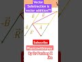 Vector Subtraction is vector addition !! #maths #foundationphysics #ncert