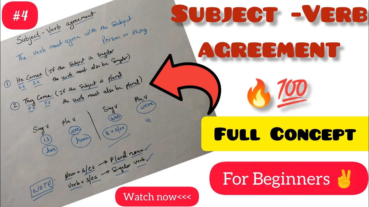 Subject Verb Agreement 4 English Grammar Concept Rules For SSC grammar-rules-for-ssc-cgl-pre-mains-and-banking-exams-2020-21