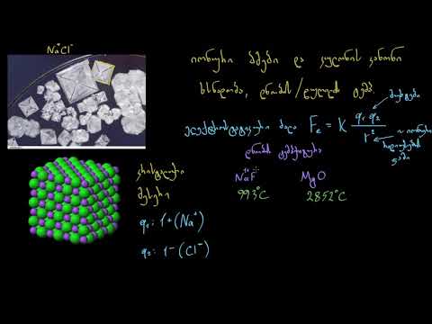 იონური ბმები და კულონის კანონი