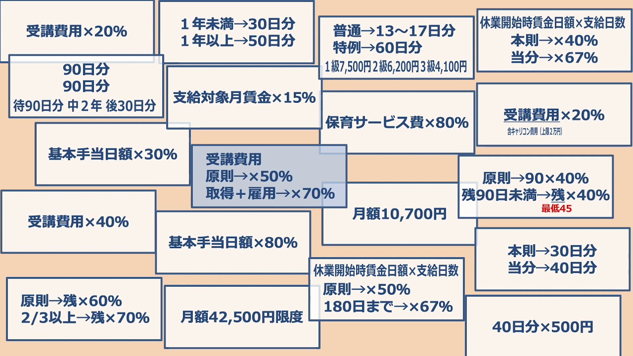 【中古】雇用保険の早わかり :加入から給付まで<中小企業の労務管理シリーズ 雇用保険法9>／日本法令様式販売所 編 中古】雇用保険の早わかり :加入から給付まで<中小企業の労務