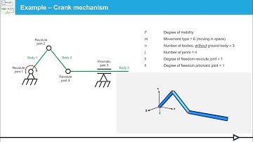 Multibody Simulation | Chebychev-Grübler-Kutzbach Criterion | OpenModelica