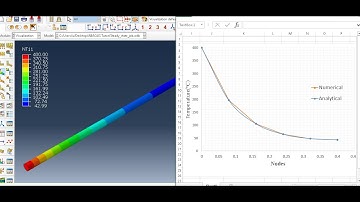 Conduction and convection heat transfer analysis using Abaqus