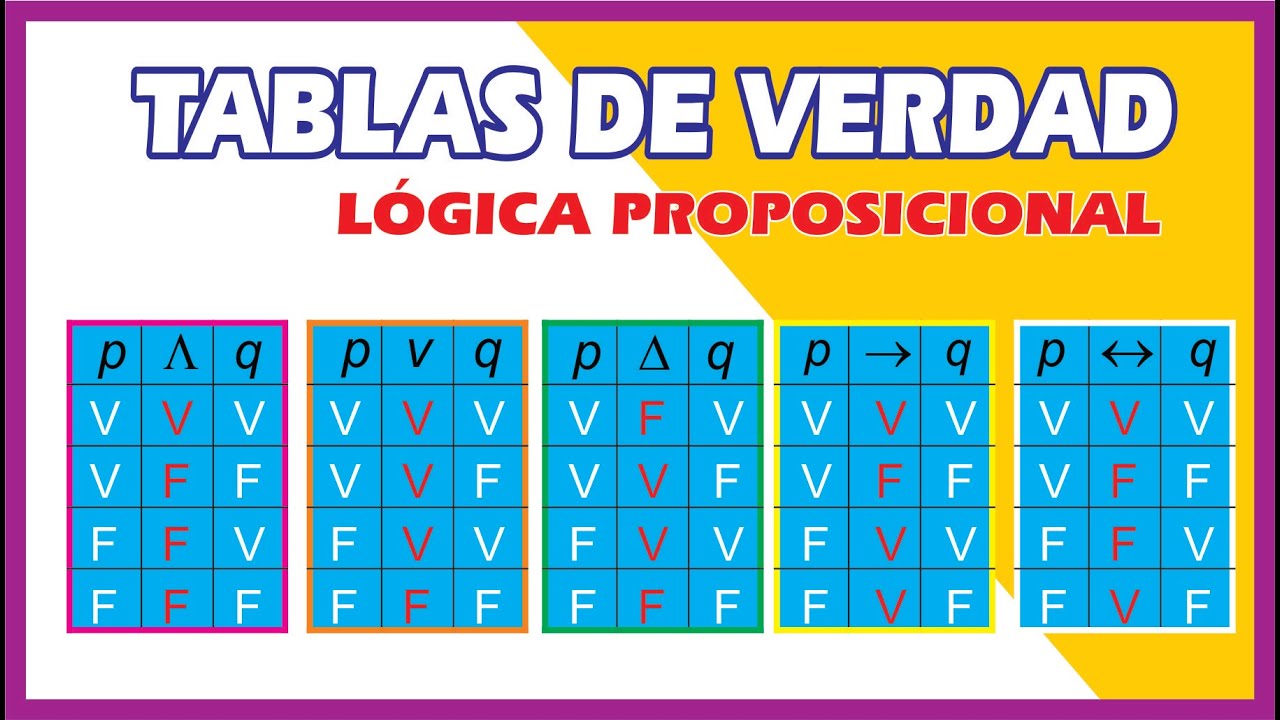 Tablas De Verdad Tablas De Verdad Y Conectivos Logicos Logica Porn Sex Picture