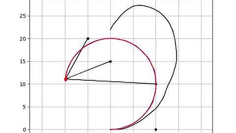 [PythonRobotics] Particle Filter localization