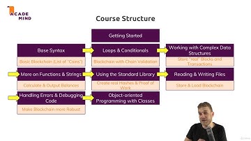 Learn Python by Building a Blockchain & Cryptocurrency : Course Outline
