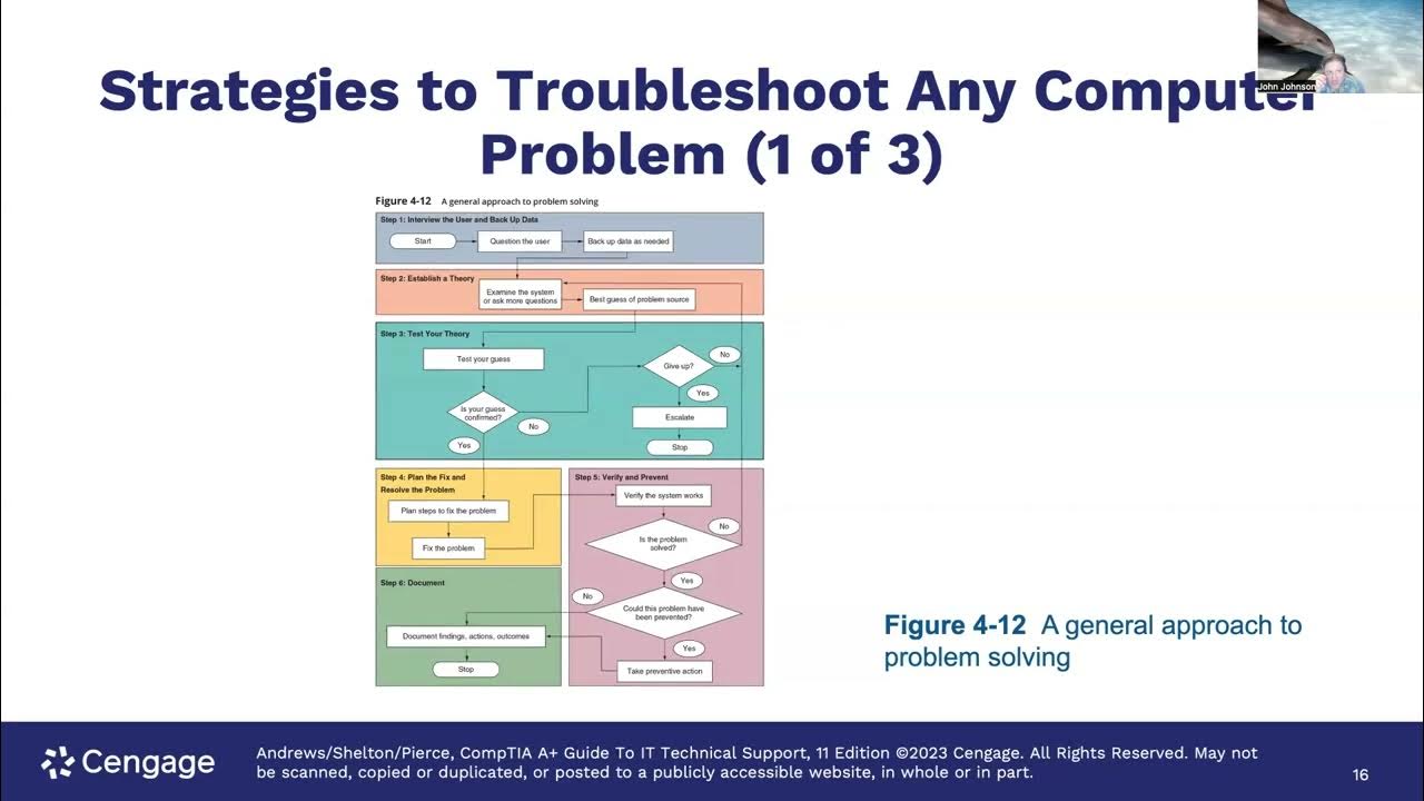 Module 4 Power Supplies and Troubleshooting Computer Problems YouTube