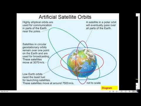 SP7b Gravity & Orbits Pt 2 TJC - YouTube