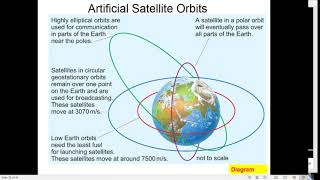 SP7b Gravity & Orbits Pt 2 TJC