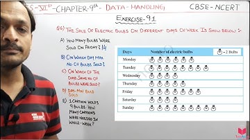 Q6) Ex 9.1 Class 6 Maths Chapter 9 Data Handling | Maths Class 6 CBSE NCERT Apni Classroom By Deepak