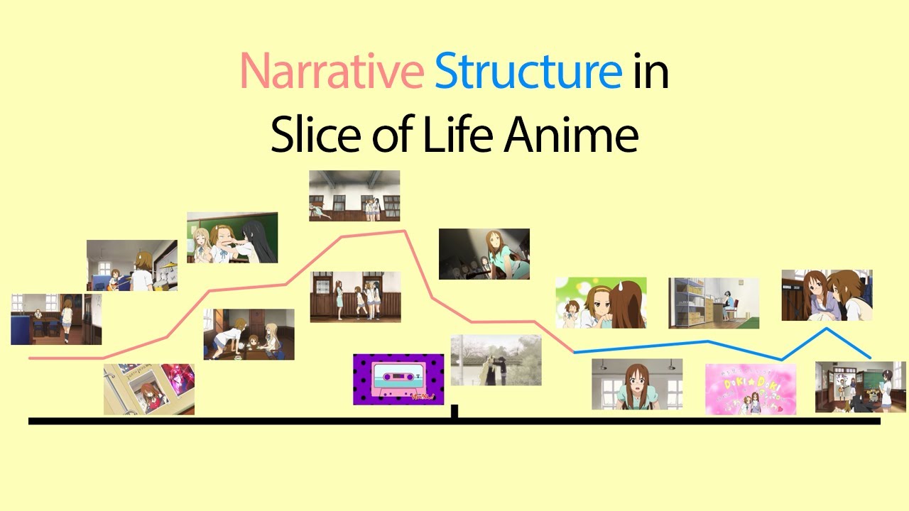 slice of life – Anime QandA