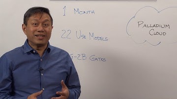 Whiteboard Wednesdays - An Introduction to Palladium Cloud