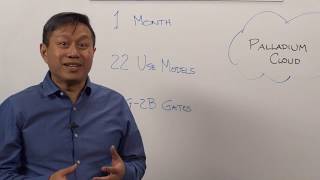 Whiteboard Wednesdays - An Introduction to Palladium Cloud