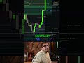 Hitting A+ entries back to back #daytrading #trading