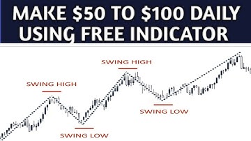 🔴 MAKE $50 TO $100 DAILY USING FREE INDICATOR | Binary.com