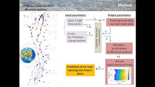 111 River ice monitoring using radar altimetry