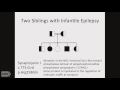 Demystifying Medicine 2017: Genetic Disease Testing: Current Status and Future Prospects