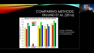 Learn fMRI (W09) 06 Comparing Strategies for Multiple Comparisons Correction: (2) Eklund et al