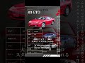 絶滅危惧種 6 powerful twin-turbo JDM #jdm #gtr #nissan #supra