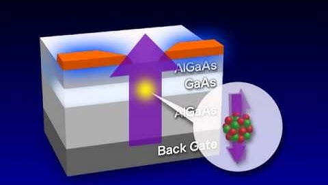 Control of Nuclear Spins in Semiconductors