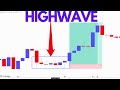 Learn The HIGHWAVE Candlesticks!✅