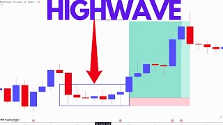 Learn The HIGHWAVE Candlesticks!✅