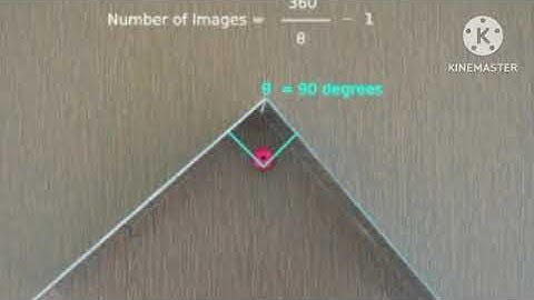 INFINITE IMAGES BY THE PLANE MIRRORS EASY TRICKS (D I Y)