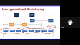 Day 1 Session 2 (Fundamentals of Machine Learning)