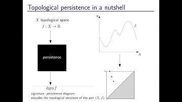 Mathieu Carrière (2/19/19): On the metric distortion of embedding persistence diagrams into RKHS