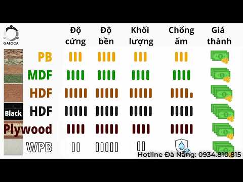 Video CÁC LOẠI VẬT LIỆU GỖ CÔNG NGHIỆP - ƯU & KHUYẾT [Những... - youtube