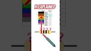 Red Black Black Gold Resistance Explained | Resistor Color Code for 20 ohms with 5% tolerance