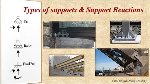 Types of supports | Support Reactions | Structural Analysis | Types of Supports with simple examples