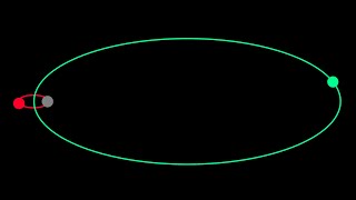 Famous Binary Star System at different POV | N Body Problem simulation Wealth