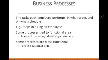 IT 450 Essentials of MIS Chapter 02 Part 01