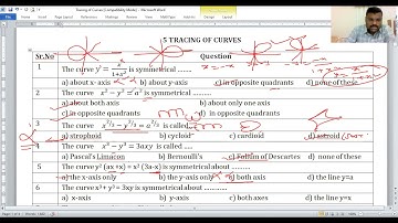 MCQ Practice on curve tracing