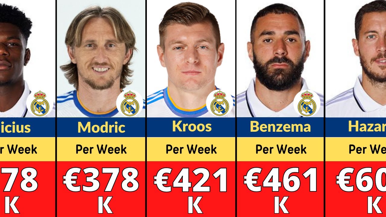 Real Madrid Players Salaries Comparison 2022 Per Week Hazard real-madrid-players-salaries-comparison-2022-per-week-hazard