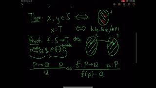 Introduction to Sequent Calculus