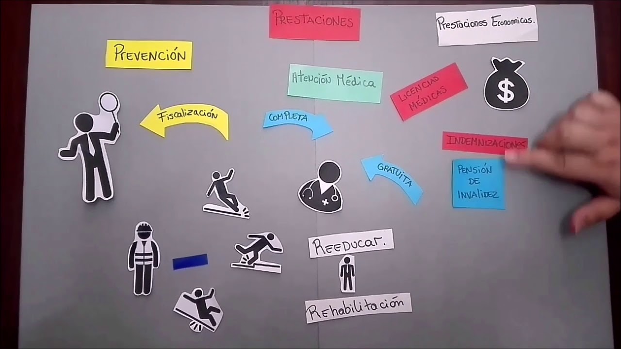 Prestaciones de la Ley 16744 YouTube