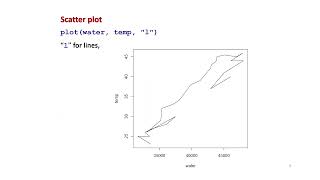 Lecture 18: Scatter Plots, Smooth Scatter Plots and Matrix Plots