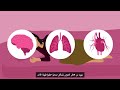 The COVID-19 Vaccine saves lives (Arabic, 2023)