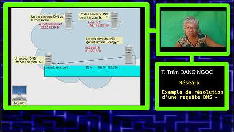 DNS : exemple de résolution