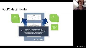 FOLIOForums - 2017-08-16 - FOLIO Codex: The Core Metadata at the Heart of the FOLIO Platform