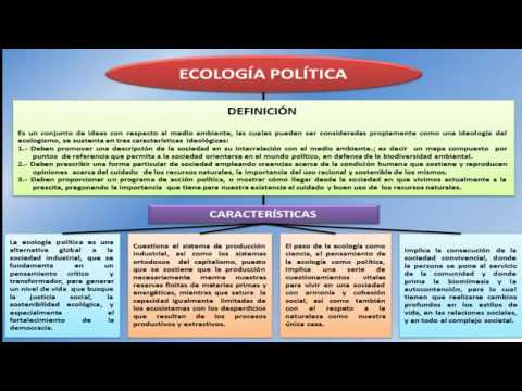 Resolucion De Conflictos Sociales Actores Sociales En La Ecologia Politica Sesion 2 Youtube