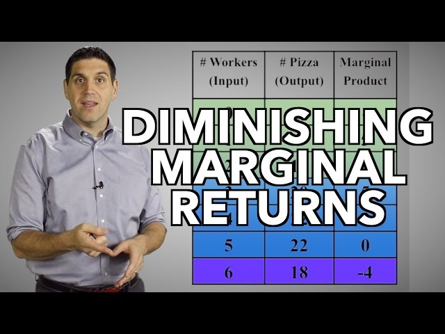 Diminishing Returns and the Production Function- Micro Topic 3.1 class=