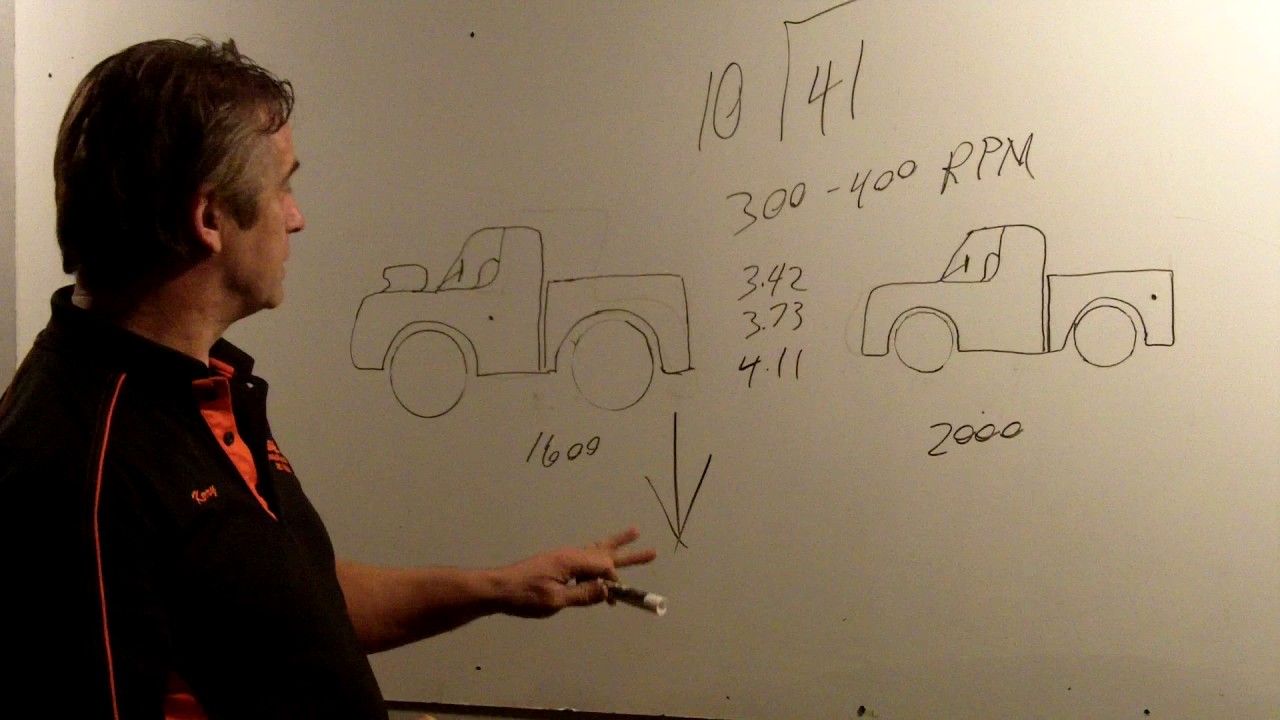 Tech Talk #3 Gear and Wheel Ratio