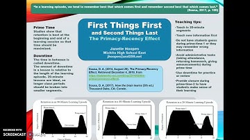 Primacy-Recency Effect