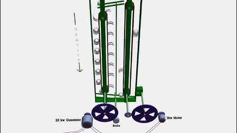 Free Energy Generator - gravity assisted mechanism for producing clean energy - Overunity Device