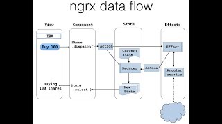 Angular: when ngrx is an overkill
