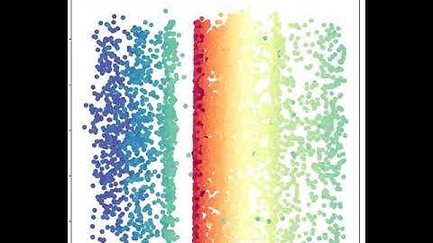 Unfolding the 3d Swiss Roll with a VAE