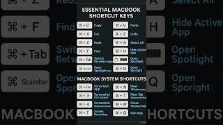 ⚡ MacBook Shortcut Keys 🚀 Quick Tips for Productivity #shorts #macbook #ytshorts #shortvideo