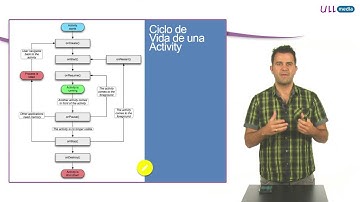 Ciclo de Vida de una Activity
